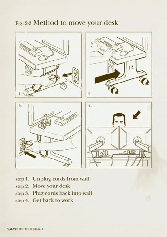 Method to move your desk
